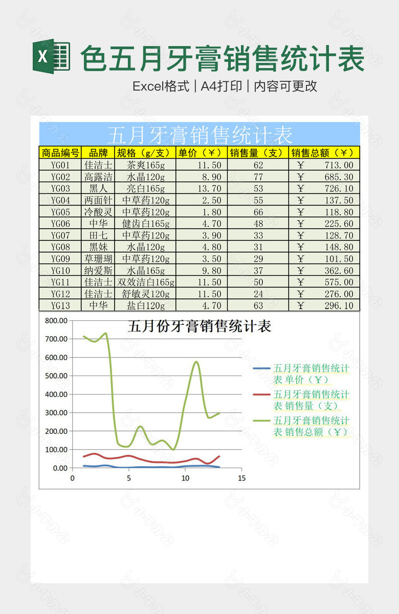 蓝色五月牙膏销售统计表