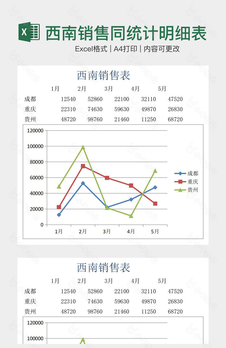 简洁清晰西南销售同统计明细表