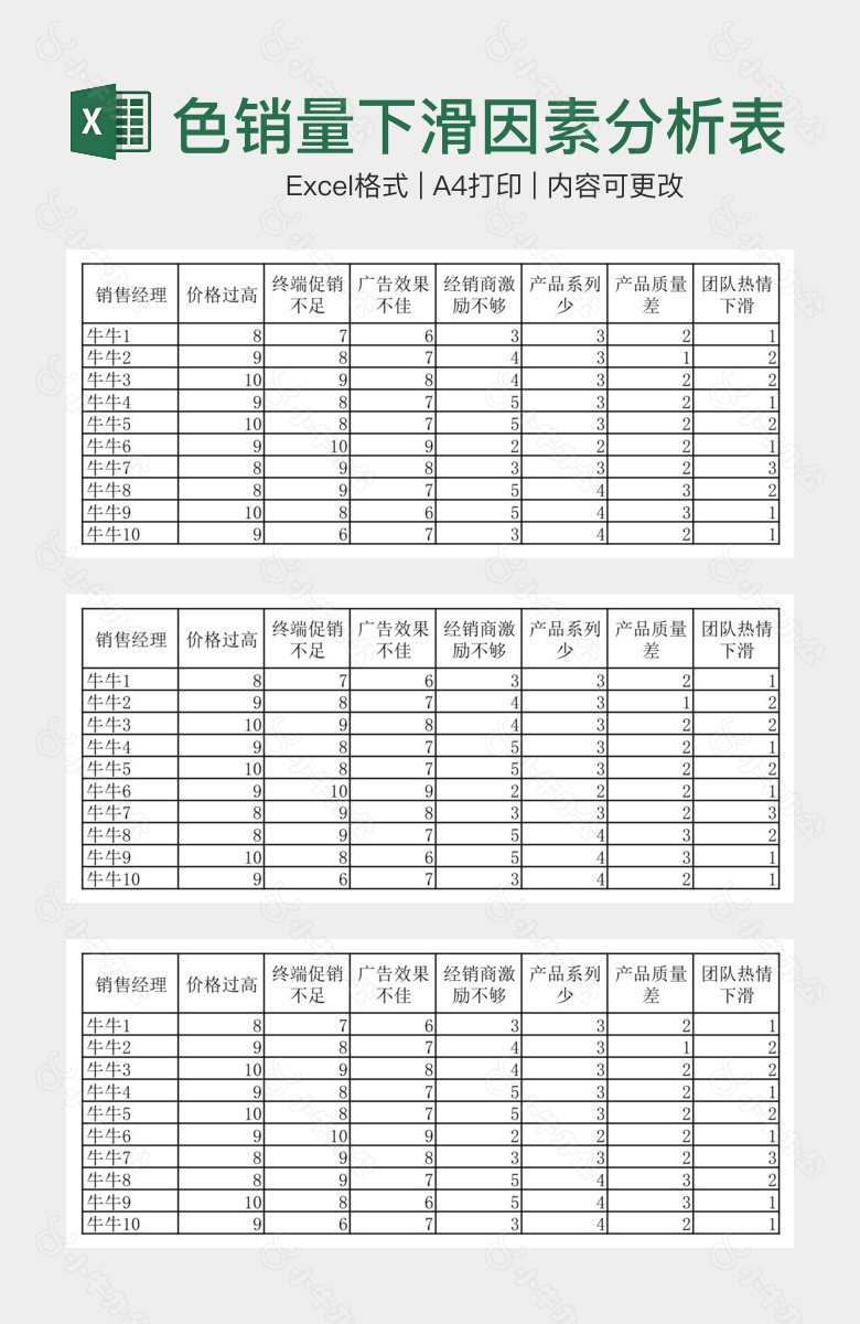 蓝色销量下滑因素分析表