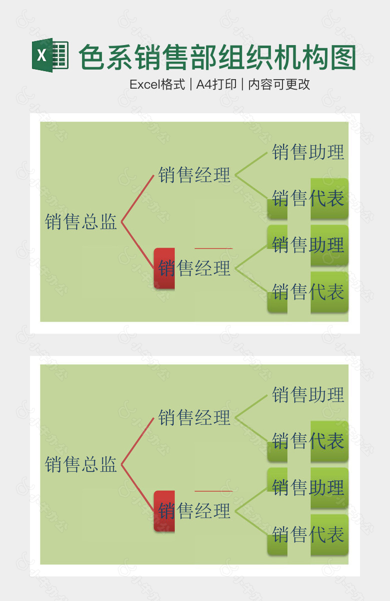 绿色系销售部组织机构图