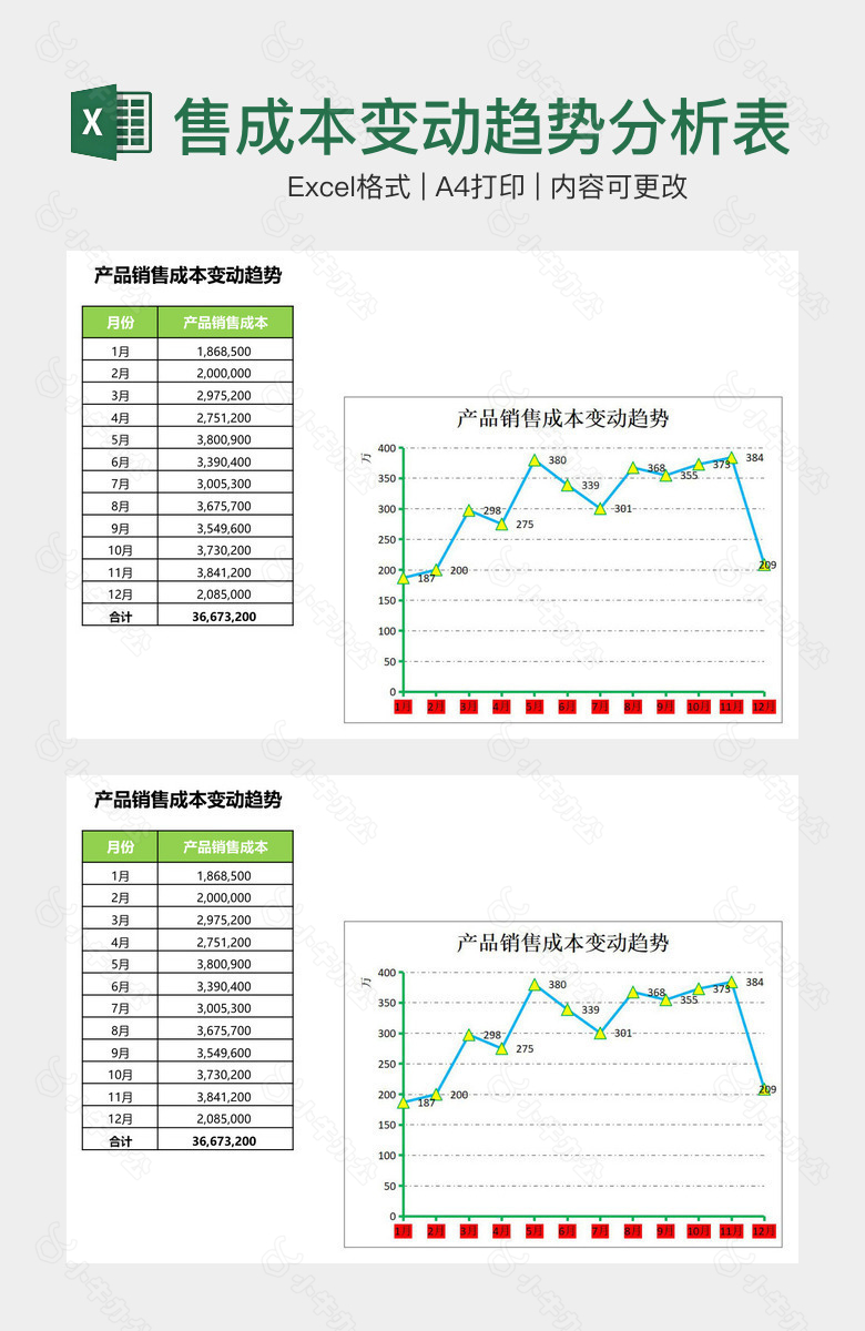 销售成本变动趋势分析表