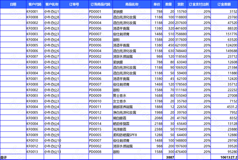 蓝色销售订金与应收款统计报表no.2