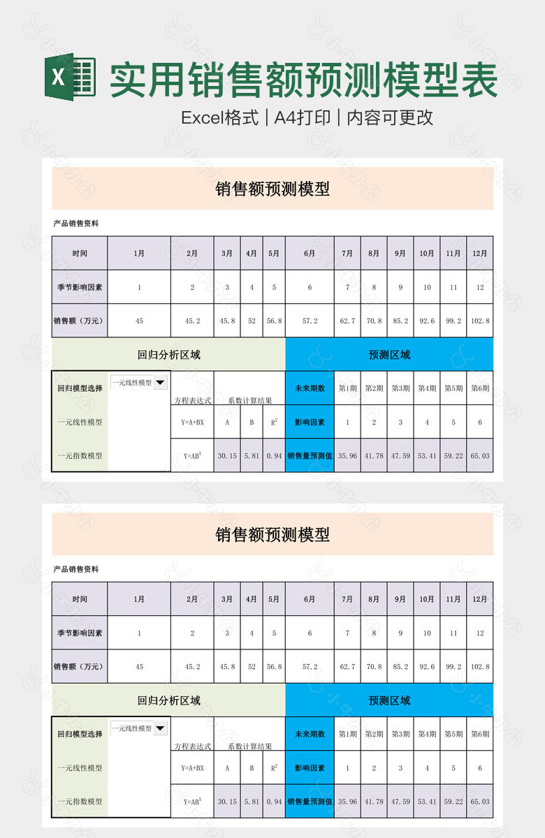 完整实用销售额预测模型表