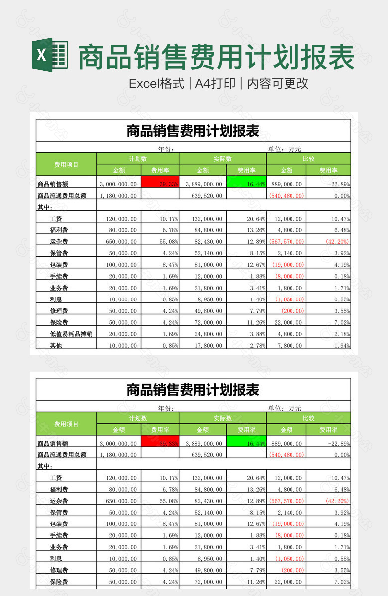 绿色商品销售费用计划报表