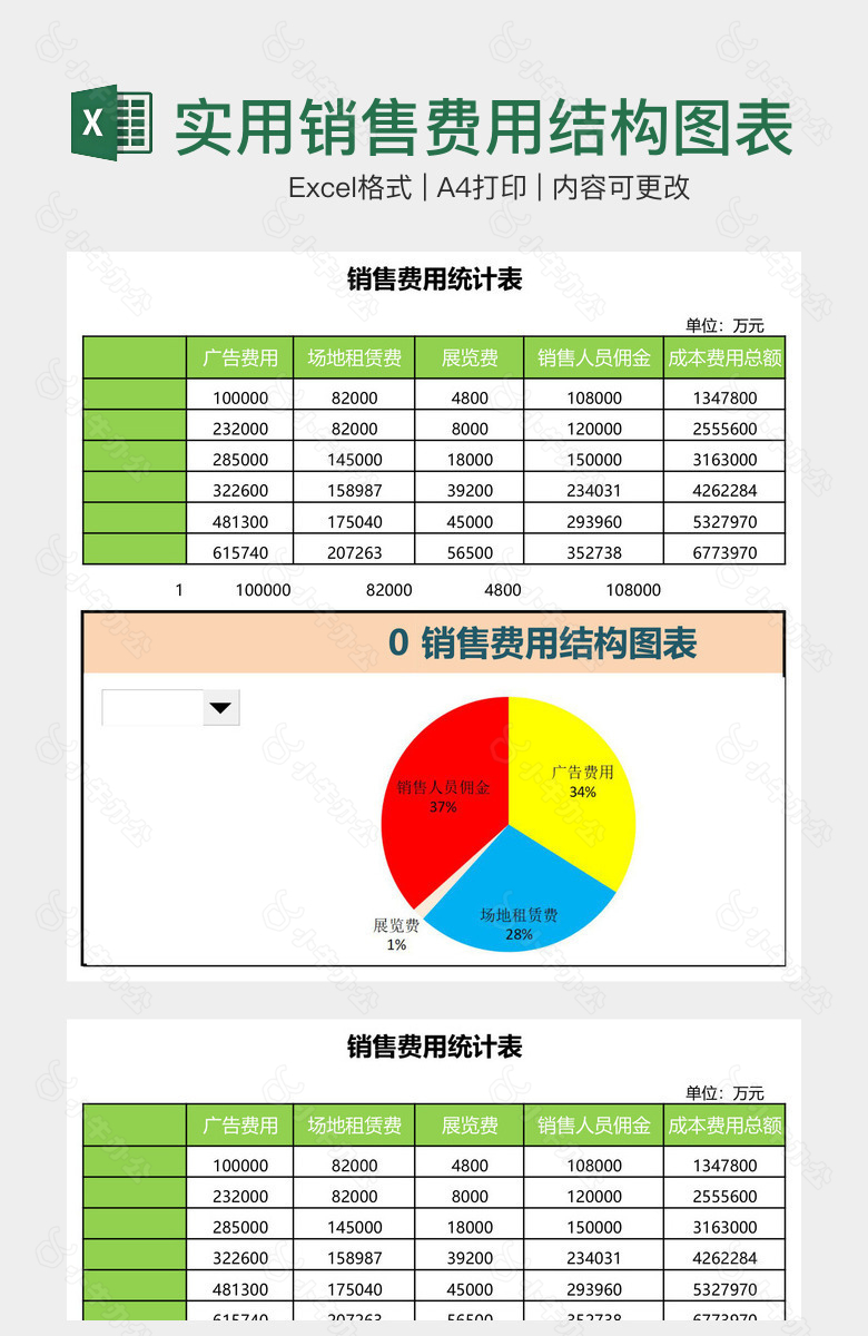 精美实用销售费用结构图表