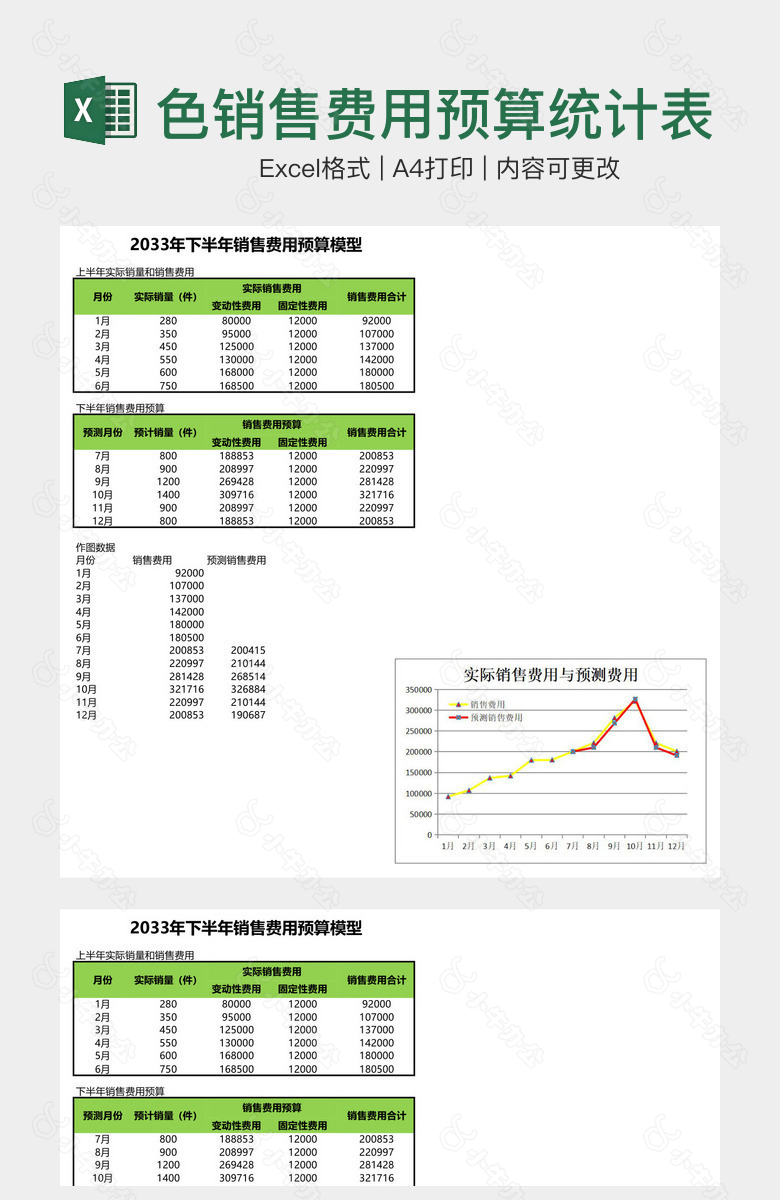 绿色销售费用预算统计表