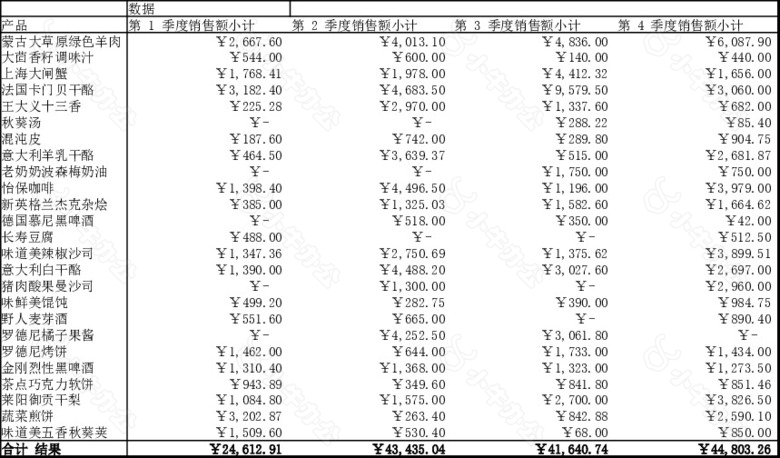 精美完整框架商场销售汇总表no.2