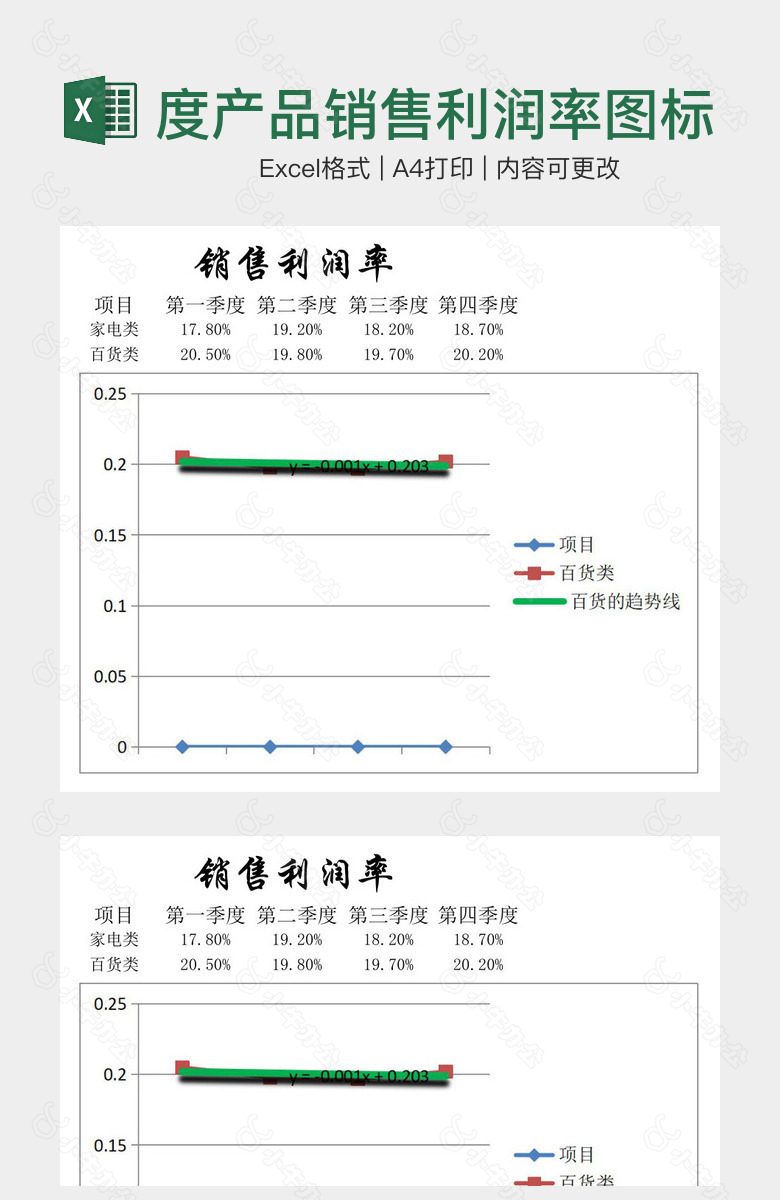 季度产品销售利润率图标