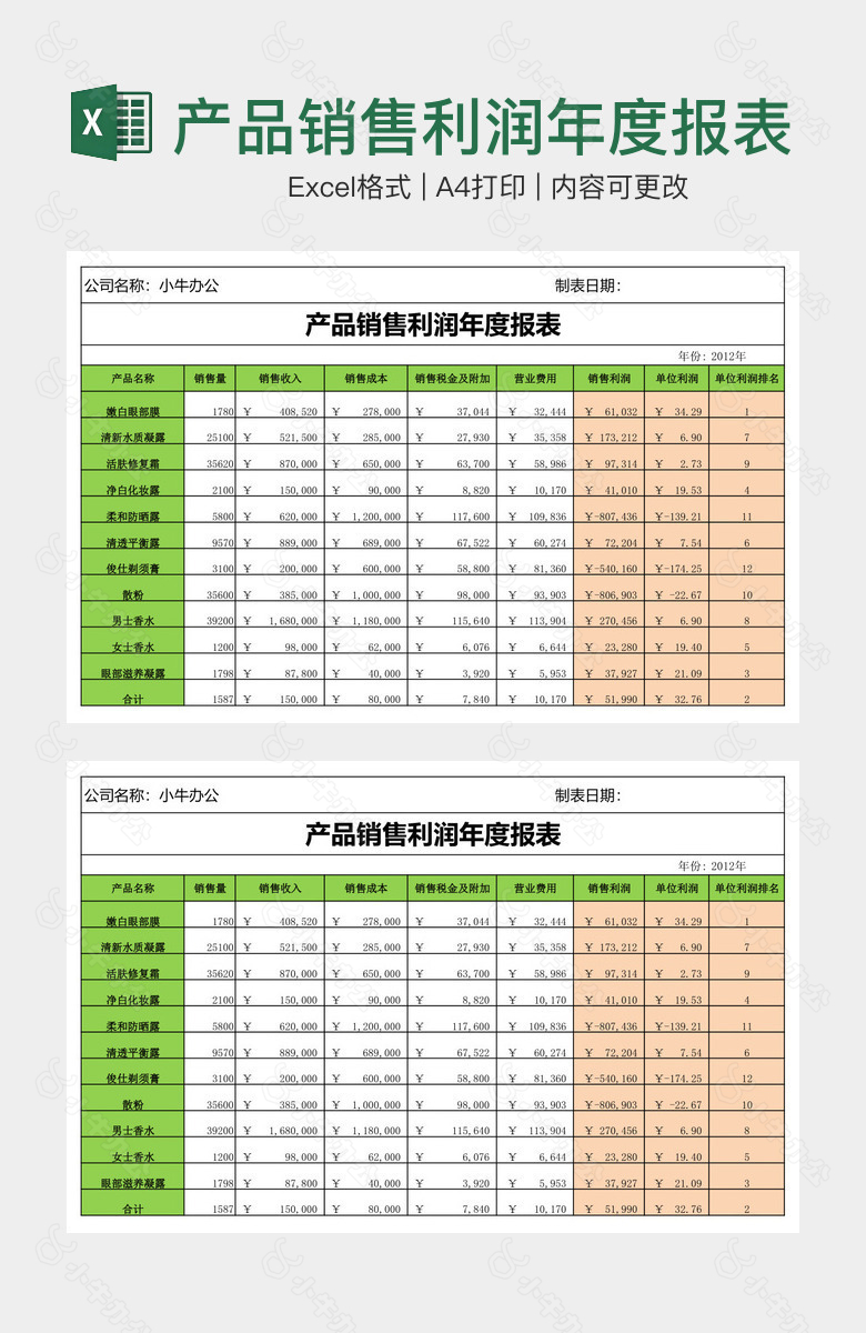 绿色产品销售利润年度报表