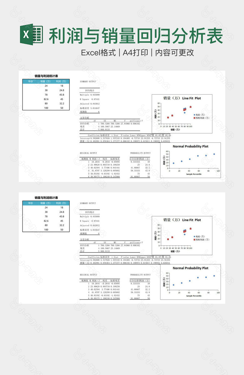 蓝色销售利润与销量回归分析表