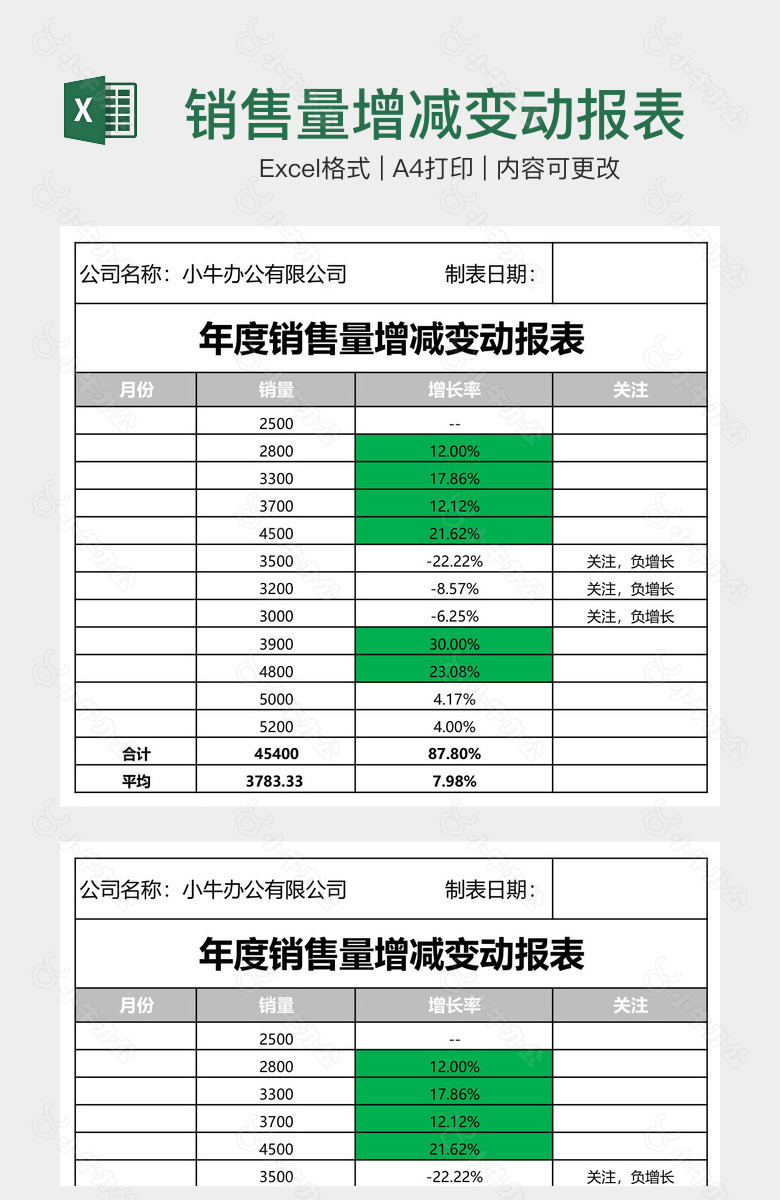 销售量增减变动报表