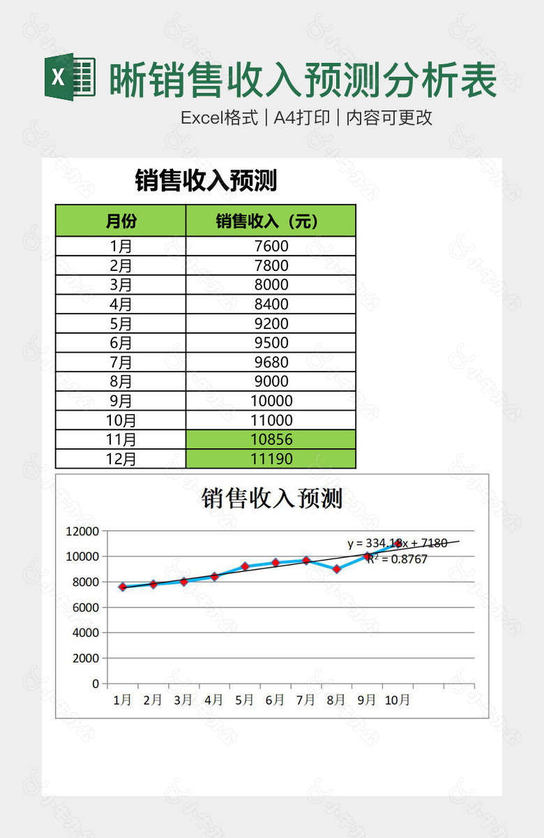 绿色清晰销售收入预测分析表