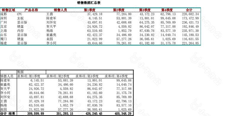 多彩销售数据可视化透视图no.2