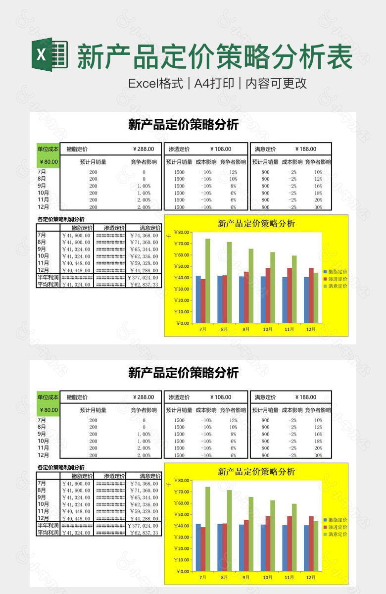 新产品定价策略分析表