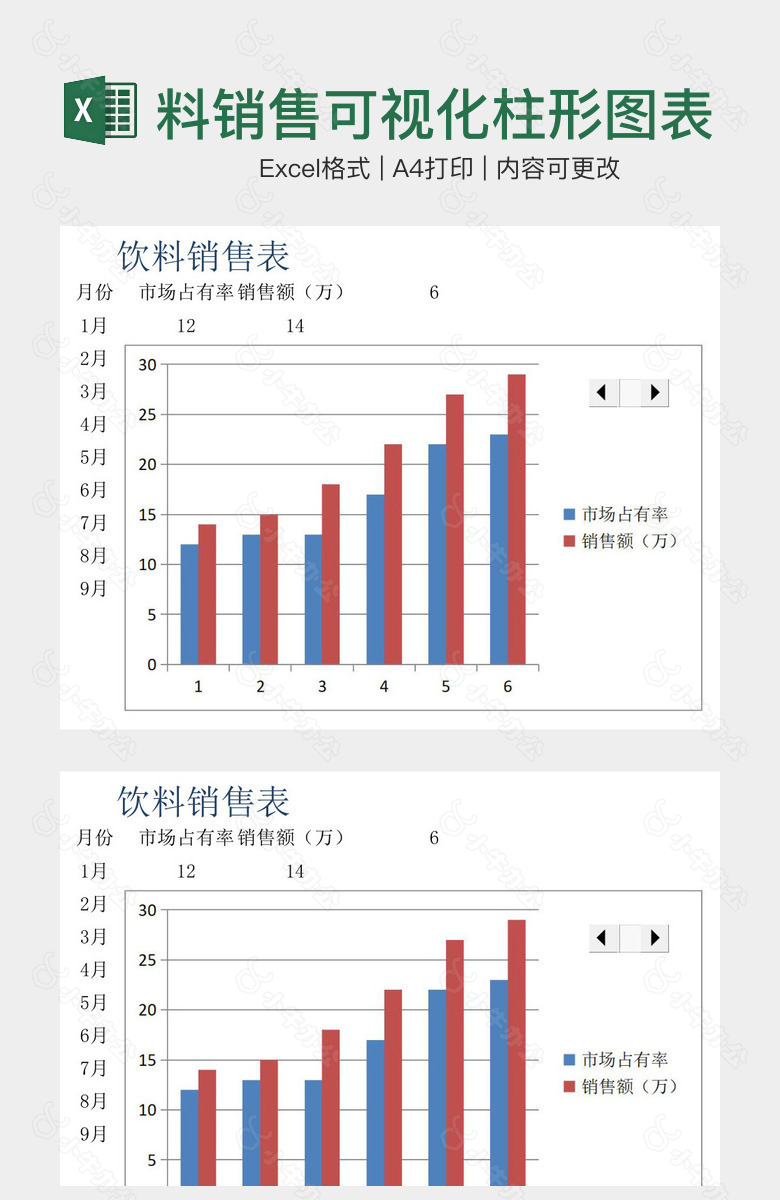 创意饮料销售可视化柱形图表