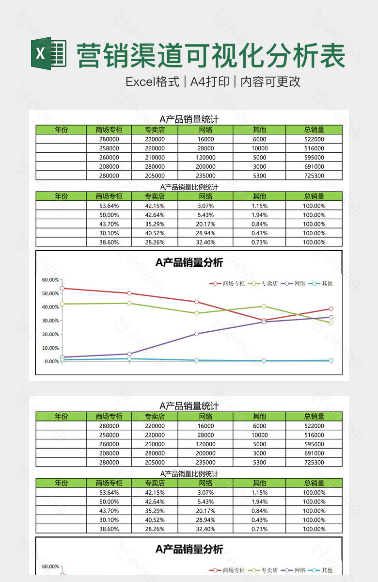 清晰产品营销渠道可视化分析表