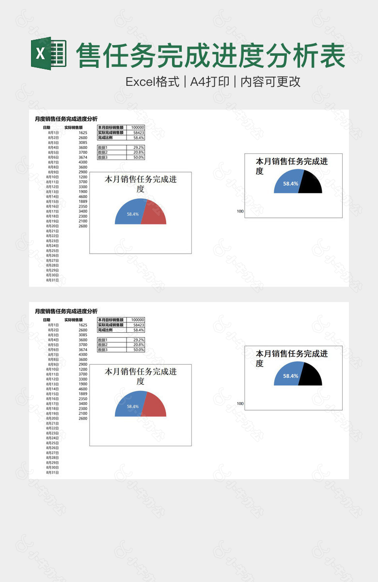 月度销售任务完成进度分析表