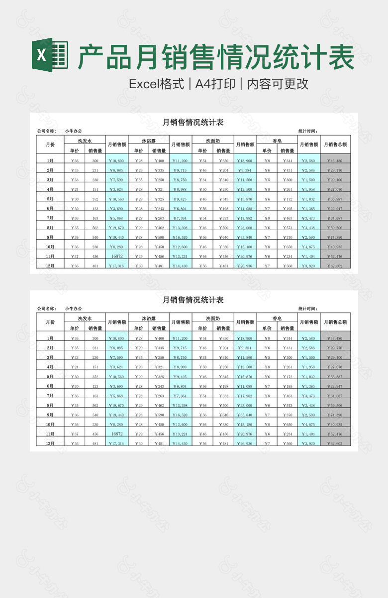 企业产品月销售情况统计表