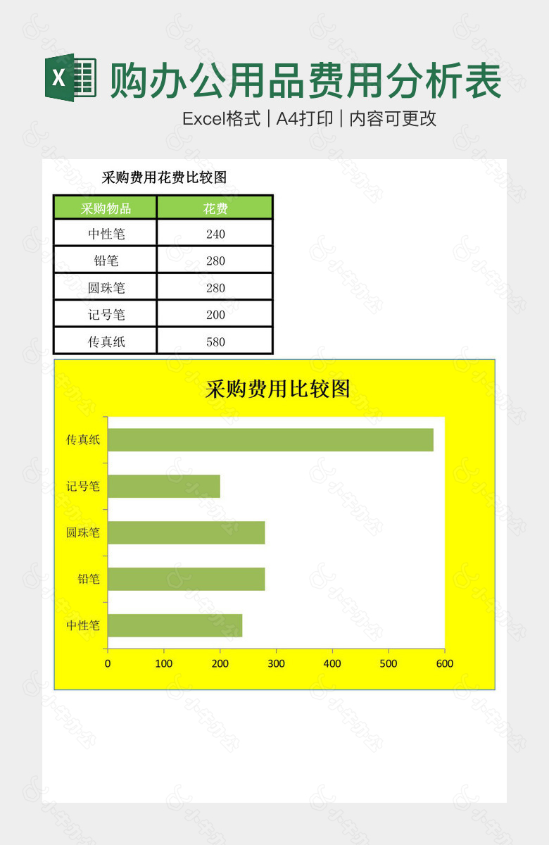 比较采购办公用品费用分析表