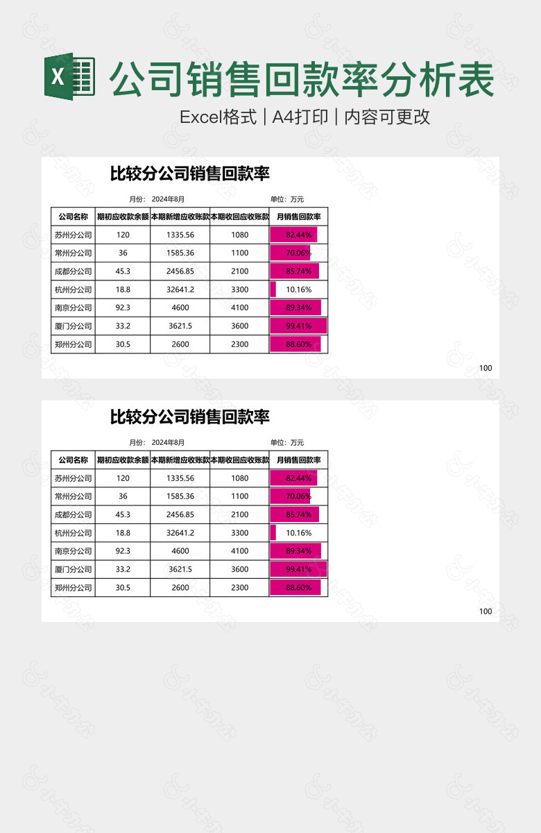 比较分公司销售回款率分析表