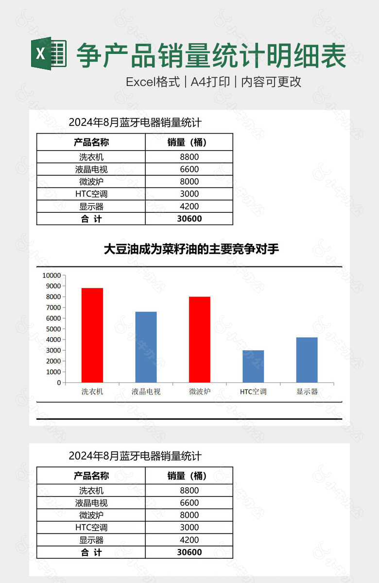 比较竞争产品销量统计明细表