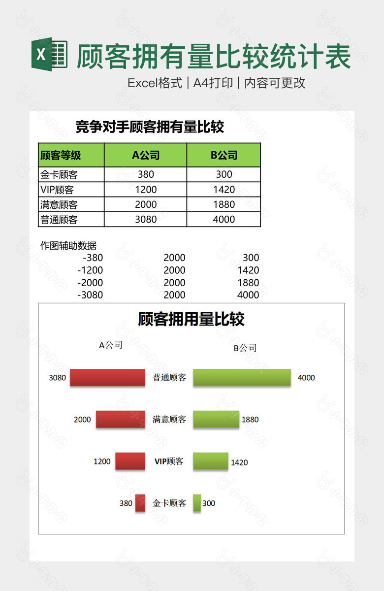 竞争对手顾客拥有量比较统计表