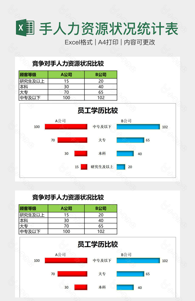 比较竞争对手人力资源状况统计表