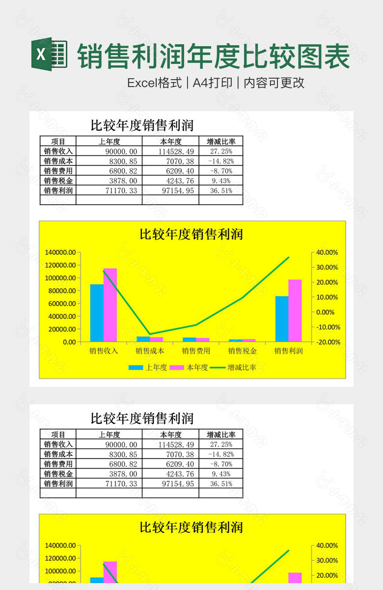 创意销售利润年度比较图表