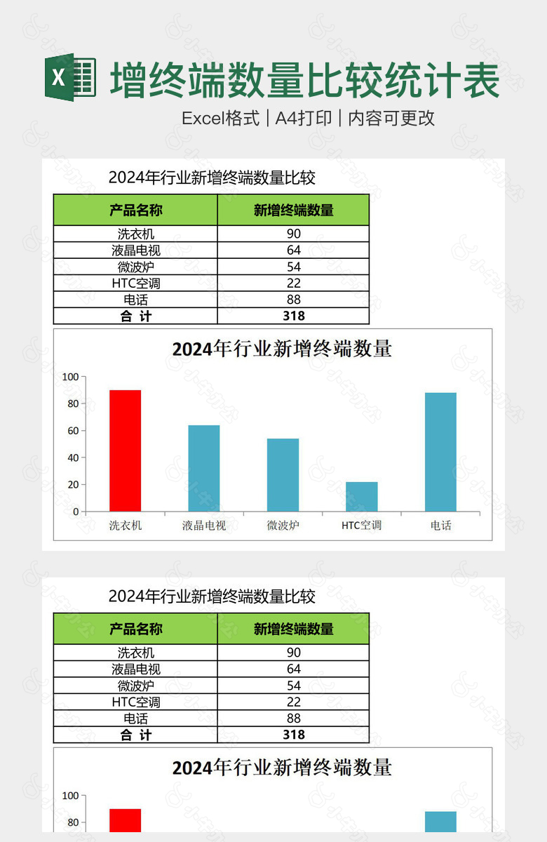 行业新增终端数量比较统计表