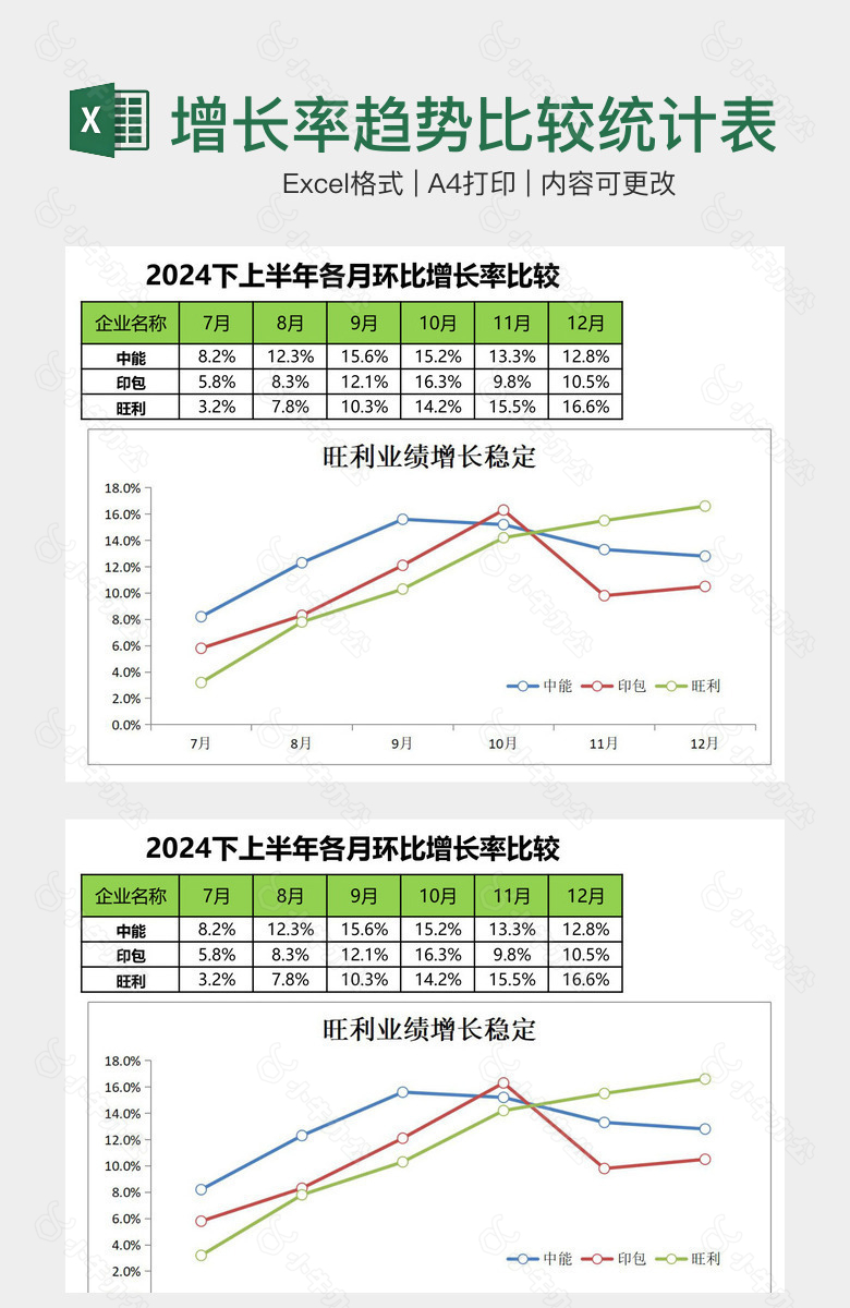 行业增长率趋势比较统计表