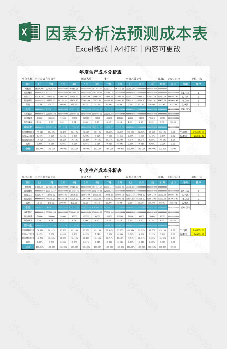 产品成本管理因素分析法预测成本表