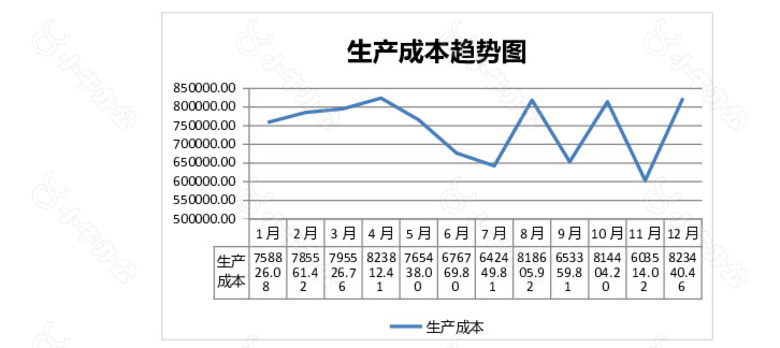 产品成本管理因素分析法预测成本表no.2