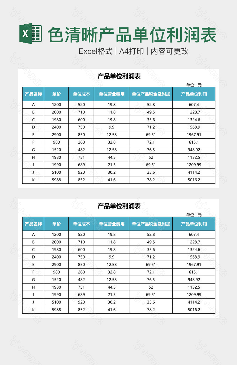 蓝色清晰产品单位利润表