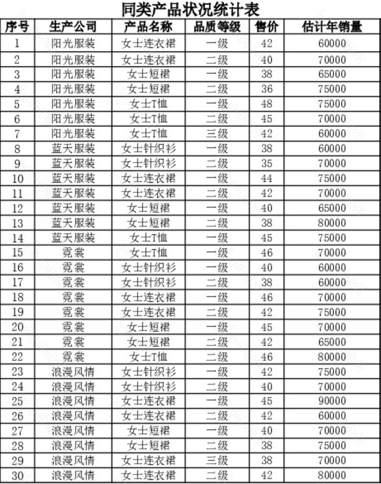 清晰产品定价与分析表no.2