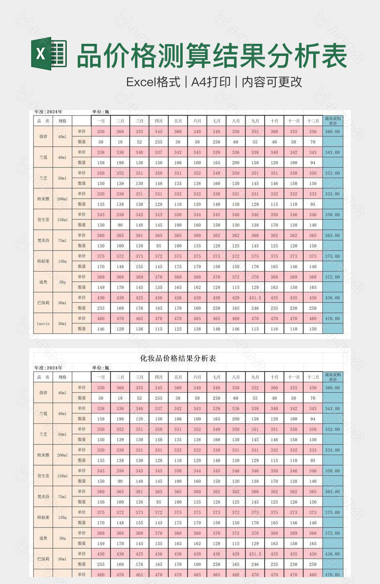 化妆品价格测算结果分析表