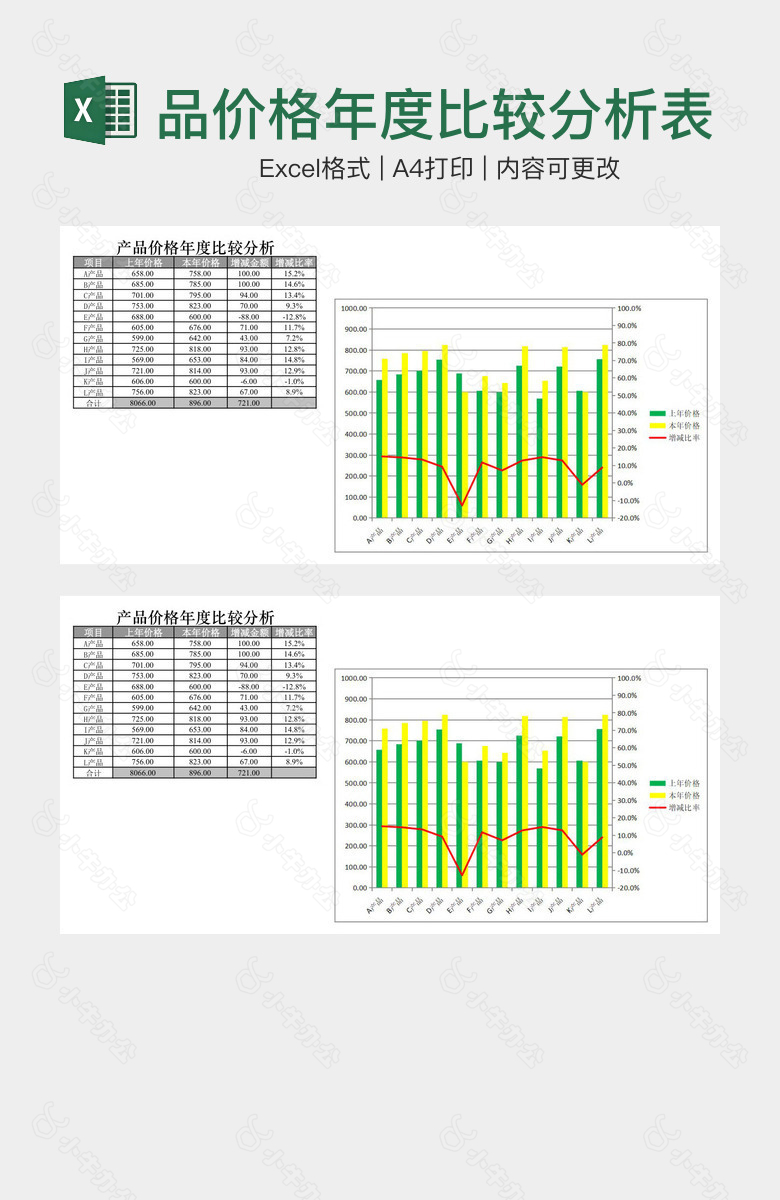 产品价格年度比较分析表