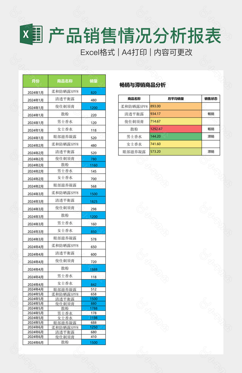 产品销售情况分析报表