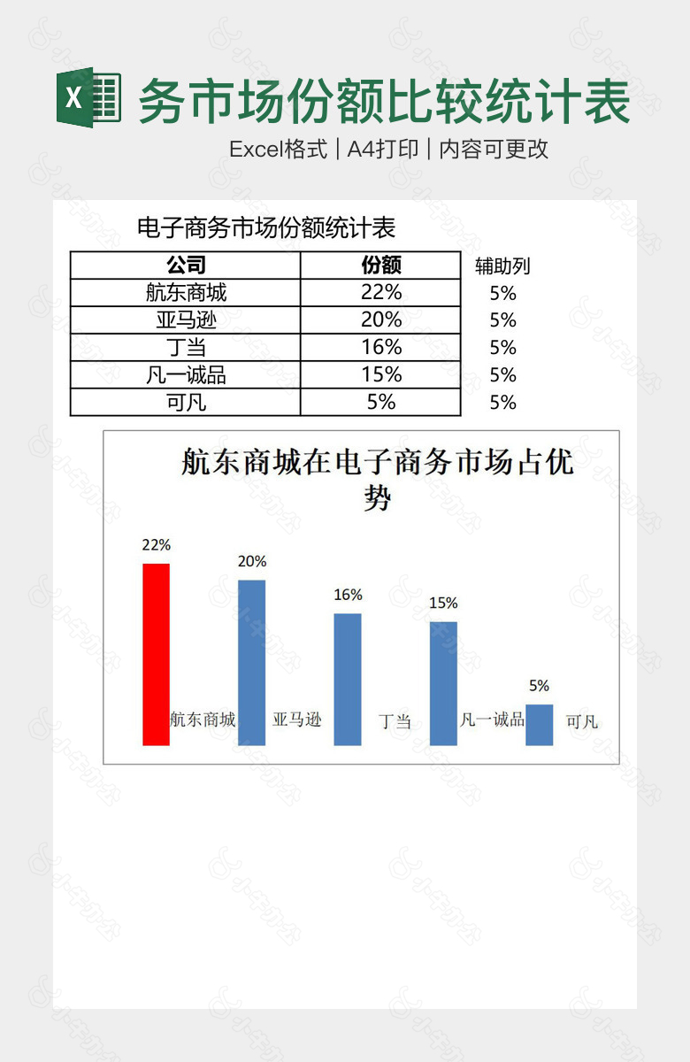 电子商务市场份额比较统计表