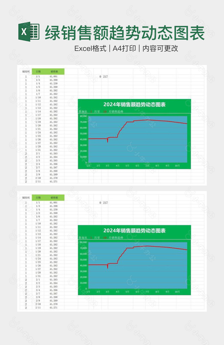 蓝绿销售额趋势动态图表