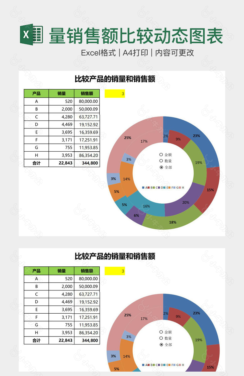 圆环图销量销售额比较动态图表