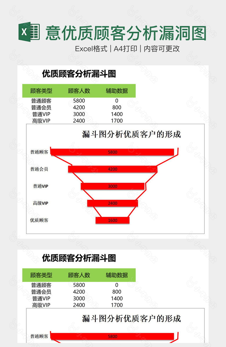 创意优质顾客分析漏洞图