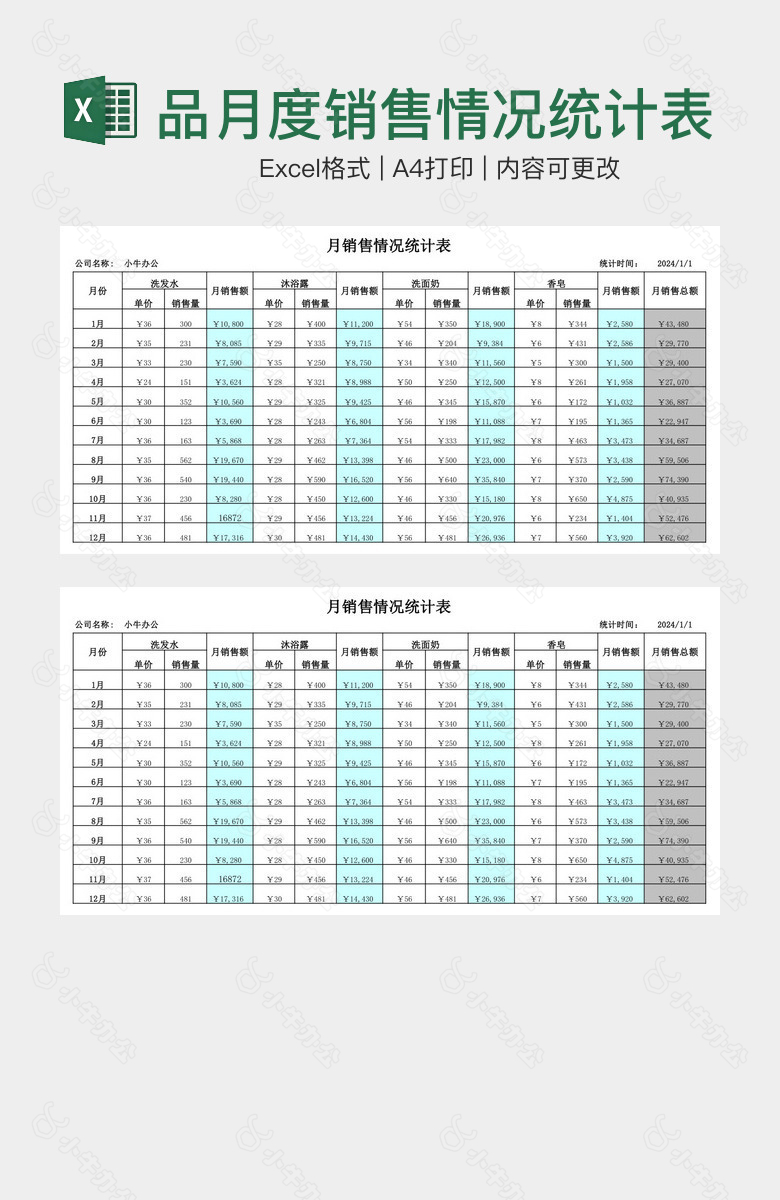 产品月度销售情况统计表