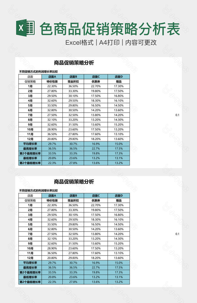 蓝色商品促销策略分析表