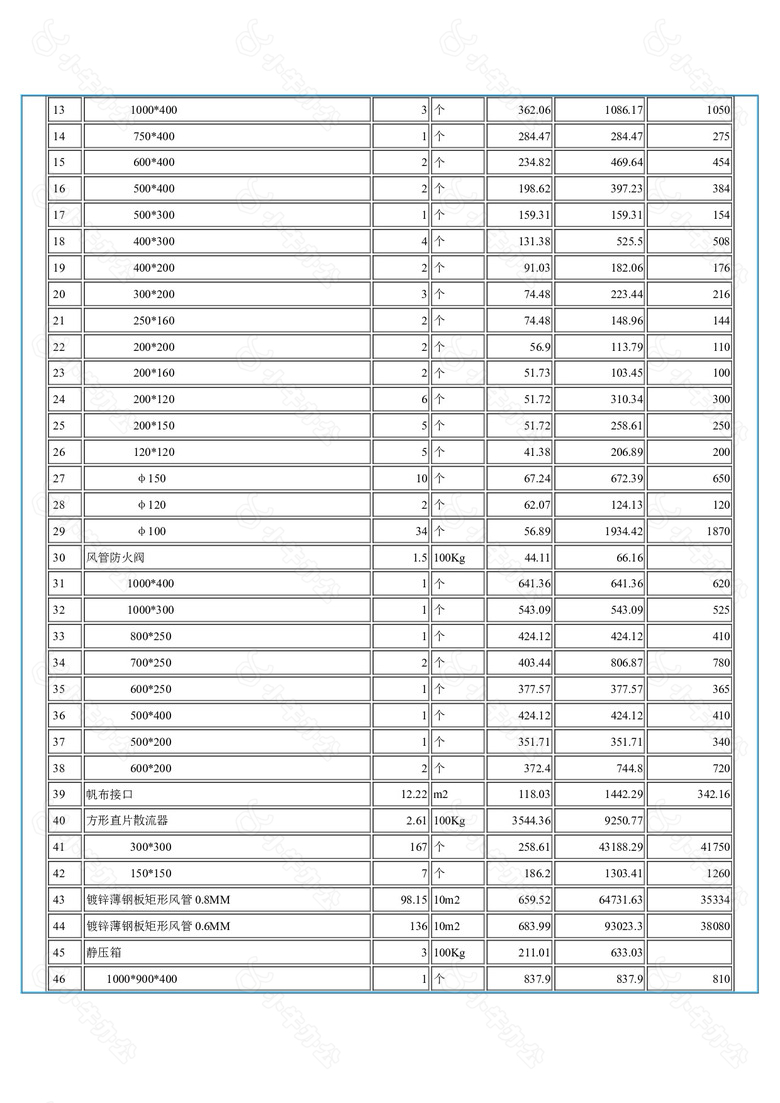 俱乐部空调工程预算明细no.2