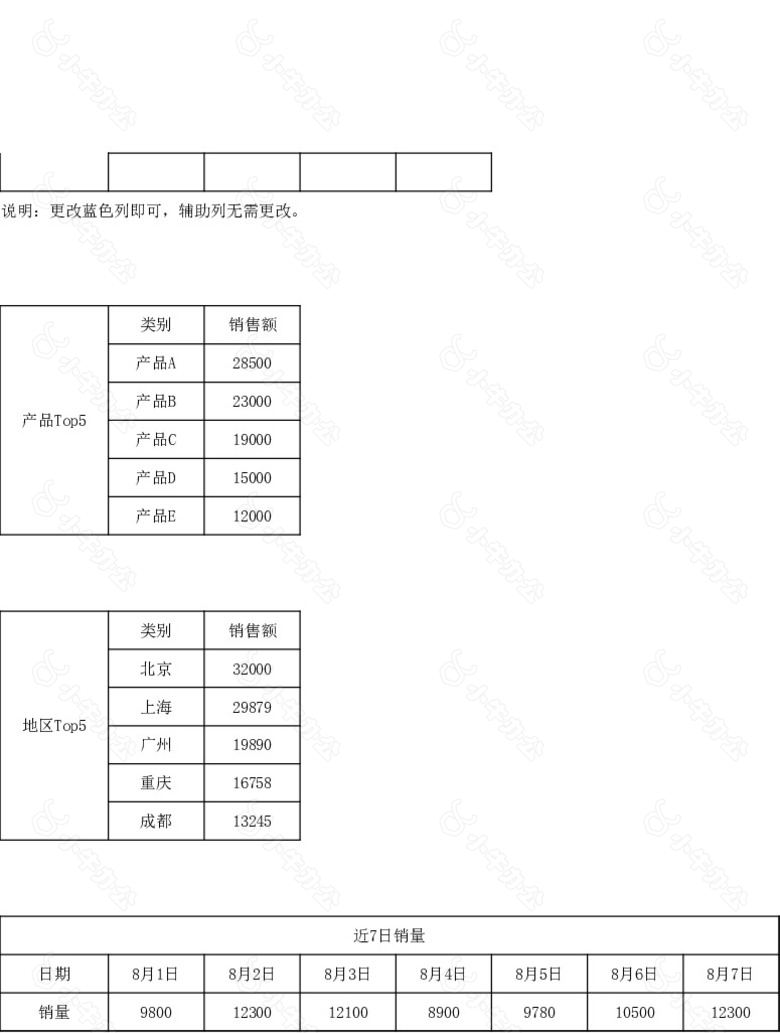 精美清新电商运营数据业绩报表看板no.2