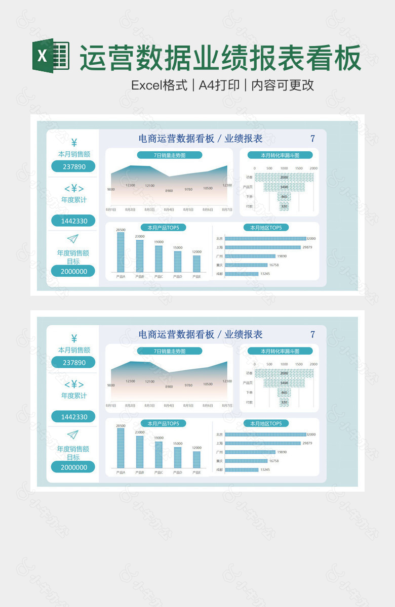 精美清新电商运营数据业绩报表看板