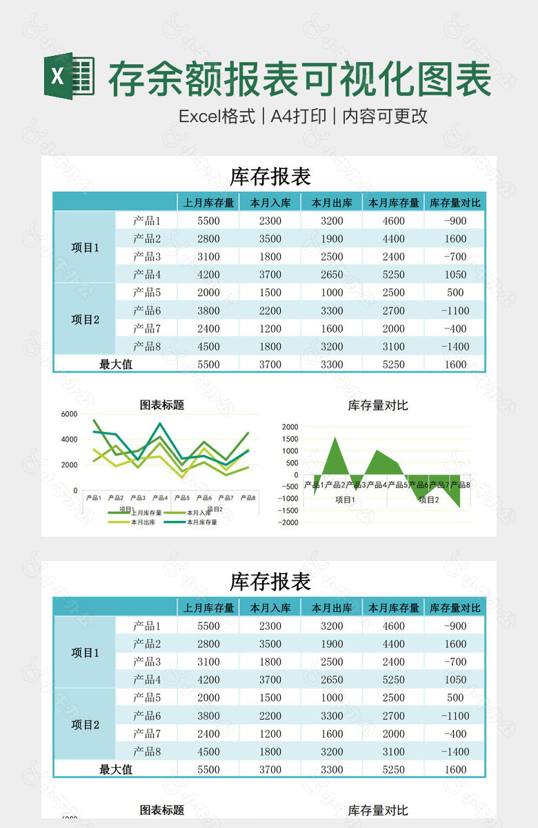 蓝色库存余额报表可视化图表