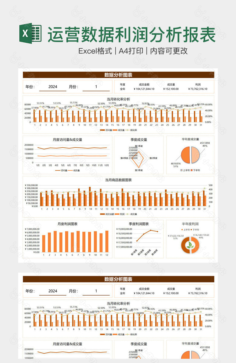 精美完整电商店铺运营数据利润分析报表