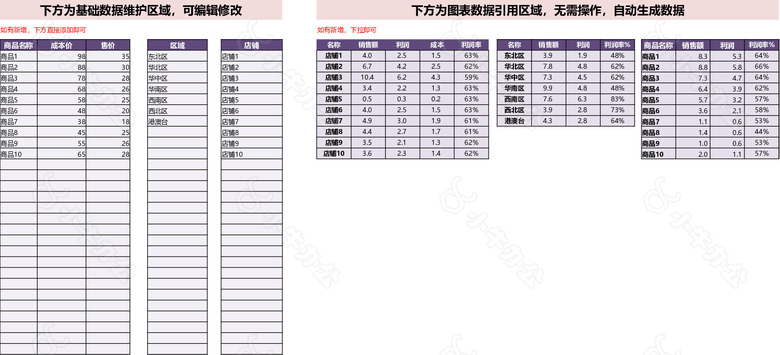 电商店铺运营销售数据报表no.2