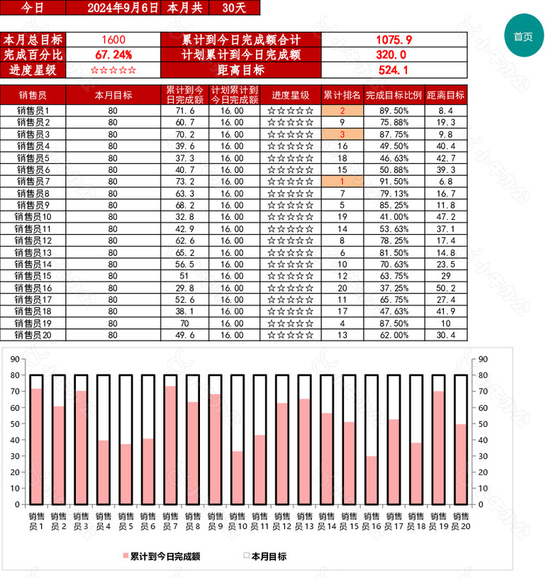 简约目标进度跟踪分析no.2